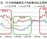 甘平柑橘病蟲害多嗎_你覺得什么時(shí)候種植比較好